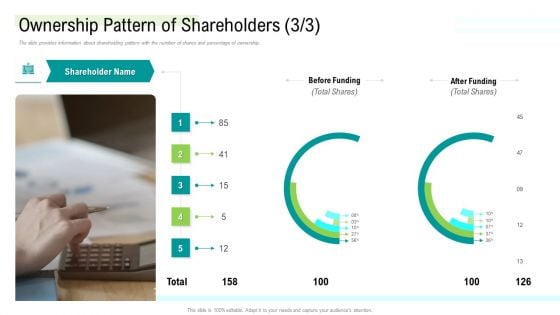 Management Acquisition As Exit Strategy Ownership Transfer Ownership Pattern Of Shareholders Provides Introduction PDF