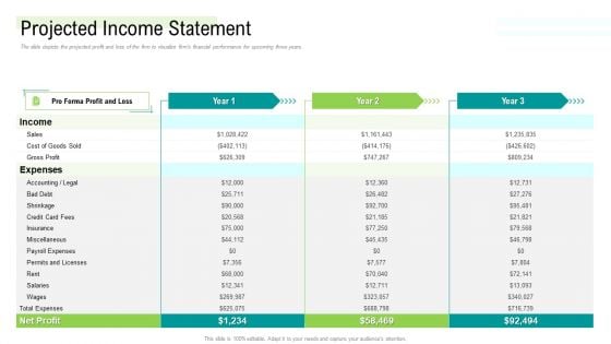 Management Acquisition As Exit Strategy Ownership Transfer Projected Income Statement Clipart PDF