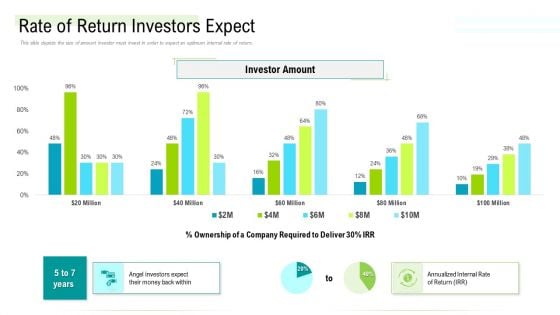 Management Acquisition As Exit Strategy Ownership Transfer Rate Of Return Investors Expect Template PDF