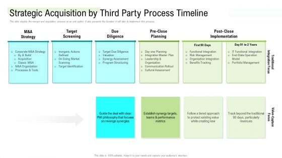 Management Acquisition As Exit Strategy Ownership Transfer Strategic Acquisition By Third Party Process Timeline Rules PDF