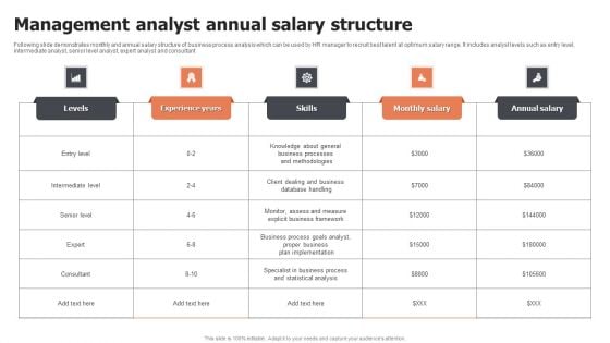 Management Analyst Annual Salary Structure Ppt Ideas Format Ideas PDF