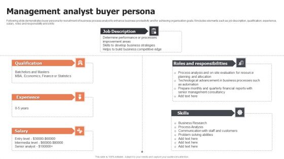 Management Analyst Buyer Persona Ppt Inspiration Professional PDF