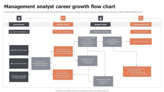 Management Analyst Career Growth Flow Chart Ppt Portfolio Shapes PDF