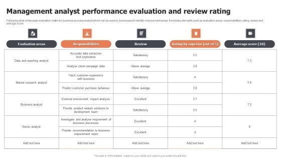 Management Analyst Performance Evaluation And Review Rating Professional PDF