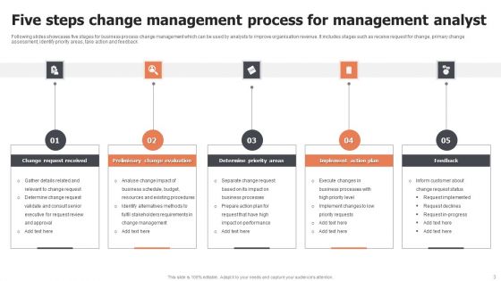 Management Analyst Ppt PowerPoint Presentation Complete Deck With Slides