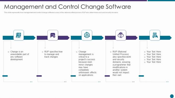 Management And Control Change Software Ppt Show Designs PDF