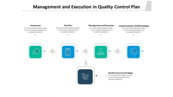 Management And Execution In Quality Control Plan Ppt PowerPoint Presentation Gallery Format Ideas PDF