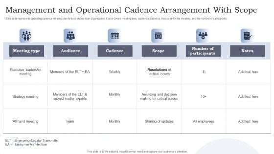 Management And Operational Cadence Arrangement With Scope Ppt Pictures File Formats PDF Management And Operational Cadence Arrangement With Scope Ppt Pictures File Formats PDF