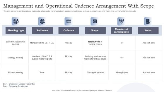 Management And Operational Cadence Arrangement With Scope Ppt Pictures File Formats PDF