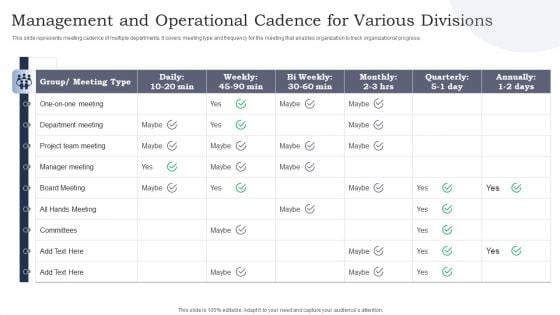 Management And Operational Cadence For Various Divisions Ppt Portfolio Graphics Download PDF Management And Operational Cadence For Various Divisions Ppt Portfolio Graphics Download PDF