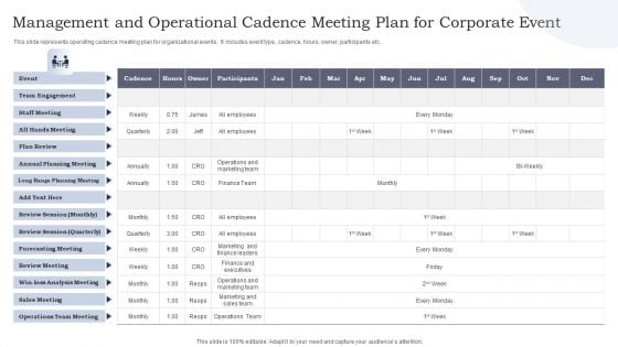 Management And Operational Cadence Meeting Plan For Corporate Event Ppt Icon Graphics PDF