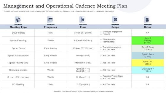 Management And Operational Cadence Meeting Plan Ppt Infographic Template Professional PDF