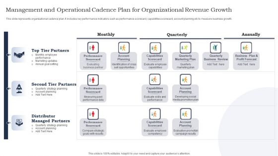 Management And Operational Cadence Plan For Organizational Revenue Growth Ppt Portfolio Example PDF