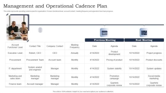 Management And Operational Cadence Plan Ppt Portfolio Structure PDF Management And Operational Cadence Plan Ppt Portfolio Structure PDF
