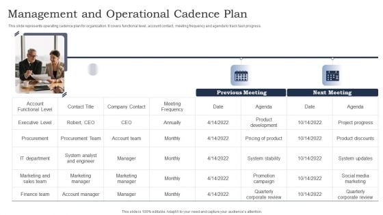 Management And Operational Cadence Plan Ppt Portfolio Structure PDF