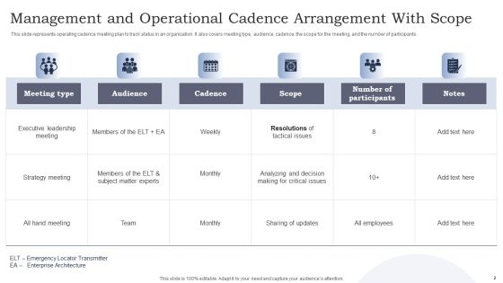 Management And Operational Cadence Ppt PowerPoint Presentation Complete Deck With Slides Slide02