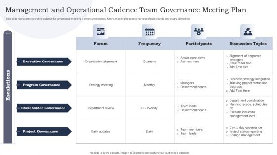 Management And Operational Cadence Team Governance Meeting Plan Ppt Summary Microsoft PDF