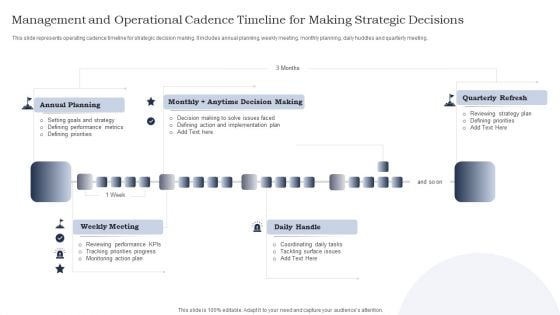 Management And Operational Cadence Timeline For Making Strategic Decisions Ppt Styles Gallery PDF