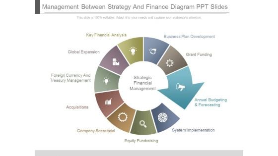 Management Between Strategy And Finance Diagram Ppt Slides