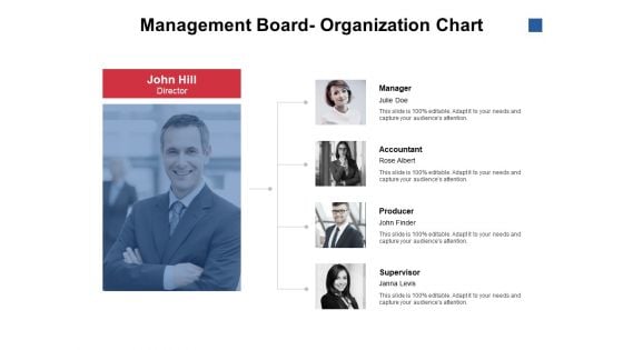 Management Board Organization Chart Ppt PowerPoint Presentation Icon Outfit