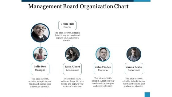 Management Board Organization Chart Ppt PowerPoint Presentation Ideas Example Topics