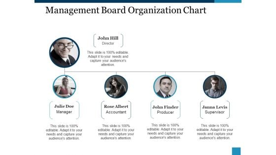 Management Board Organization Chart Ppt PowerPoint Presentation Ideas Example Topics Management Board Organization Chart Ppt PowerPoint Presentation Ideas Example Topics