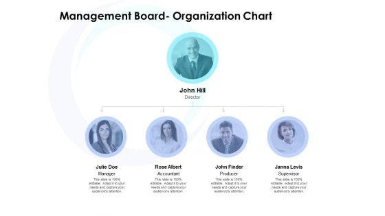 Management Board Organization Chart Ppt PowerPoint Presentation Layouts Structure