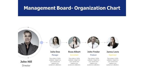 Management Board Organization Chart Ppt PowerPoint Presentation Professional Vector