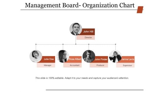 Management Board Organization Chart Ppt PowerPoint Presentation Slides Infographics