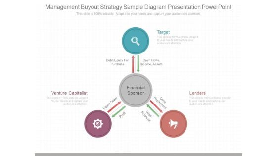 Management Buyout Strategy Sample Diagram Presentation Powerpoint