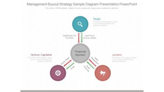 Management Buyout Strategy Sample Diagram Presentation Powerpoint Management Buyout Strategy Sample Diagram Presentation Powerpoint