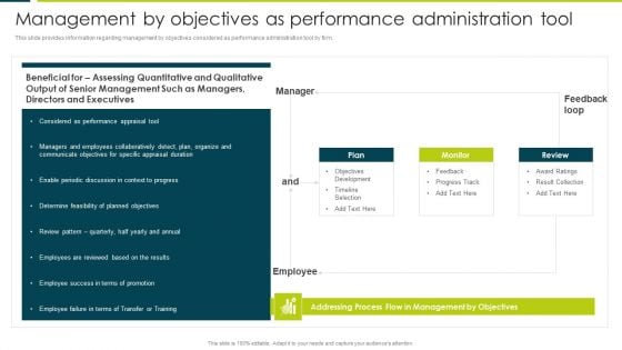 Management By Objectives As Performance Administration Tool Inspiration PDF