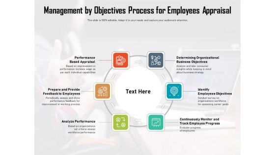 Management By Objectives Process For Employees Appraisal Ppt PowerPoint Presentation Ideas Examples PDF Management By Objectives Process For Employees Appraisal Ppt PowerPoint Presentation Ideas Examples PDF