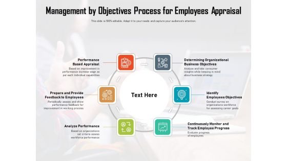 Management By Objectives Process For Employees Appraisal Ppt PowerPoint Presentation Ideas Examples PDF