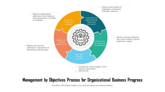 Management By Objectives Process For Organizational Business Progress Ppt PowerPoint Presentation Slides Objects PDF