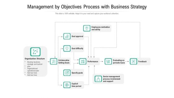 Management By Objectives Process With Business Strategy Ppt PowerPoint Presentation File Infographics PDF