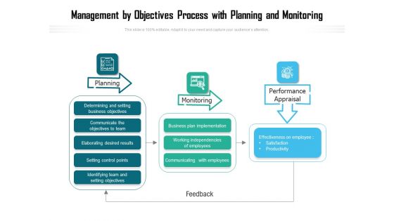 Management By Objectives Process With Planning And Monitoring Ppt PowerPoint Presentation Inspiration Elements PDF