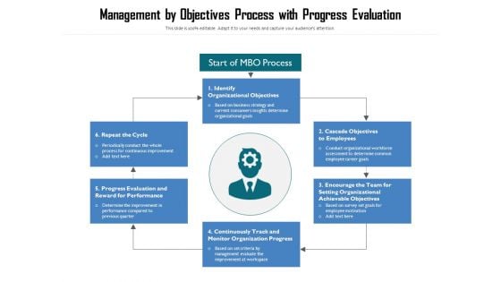 Management By Objectives Process With Progress Evaluation Ppt PowerPoint Presentation Professional Example Topics PDF Management By Objectives Process With Progress Evaluation Ppt PowerPoint Presentation Professional Example Topics PDF