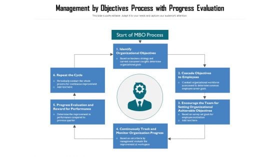 Management By Objectives Process With Progress Evaluation Ppt PowerPoint Presentation Professional Example Topics PDF