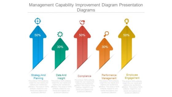 Management Capability Improvement Diagram Presentation Diagrams