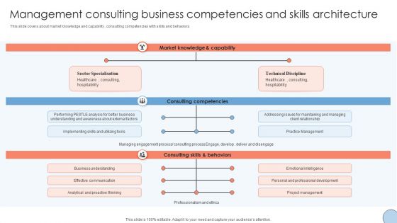 Management Consulting Business Competencies And Skills Architecture Sample PDF