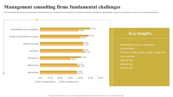 Management Consulting Firms Fundamental Challenges Themes PDF