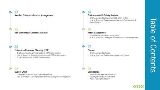 Management Control System Framework For Business Organization Ppt PowerPoint Presentation Complete Deck With Slides Slide03