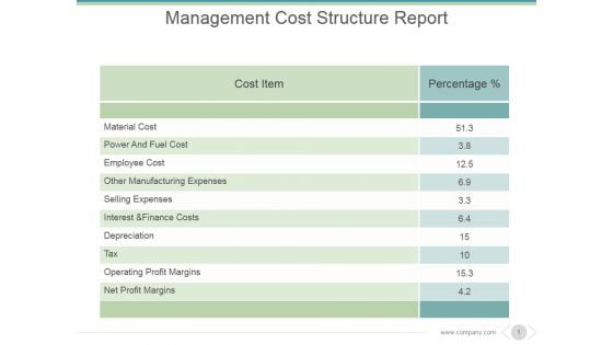 Management Cost Structure Report Ppt PowerPoint Presentation Graphics Management Cost Structure Report Ppt PowerPoint Presentation Graphics