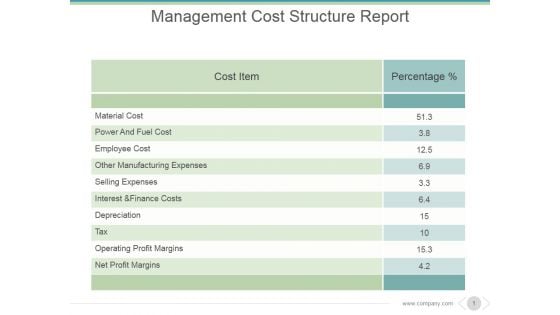 Management Cost Structure Report Ppt PowerPoint Presentation Graphics