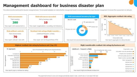 Management Dashboard For Business Disaster Plan Infographics PDF