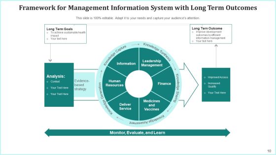 Management Data Structure Resource Ppt PowerPoint Presentation Complete Deck With Slides Slide10