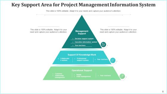 Management Data Structure Resource Ppt PowerPoint Presentation Complete Deck With Slides