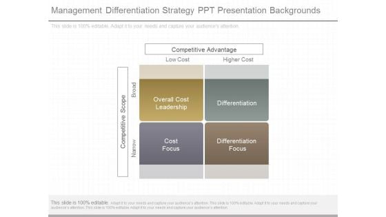 Management Differentiation Strategy Ppt Presentation Backgrounds