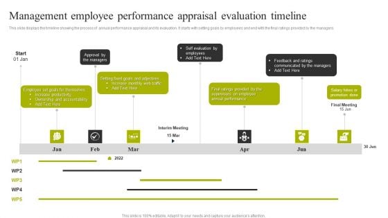 Management Employee Performance Appraisal Evaluation Timeline Topics PDF Management Employee Performance Appraisal Evaluation Timeline Topics PDF